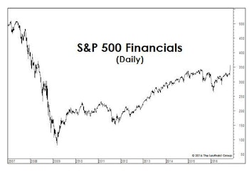 Financials: "Thrice Blessed"